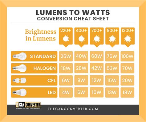 Voltage Converters: Understanding Your Wattage Needs 